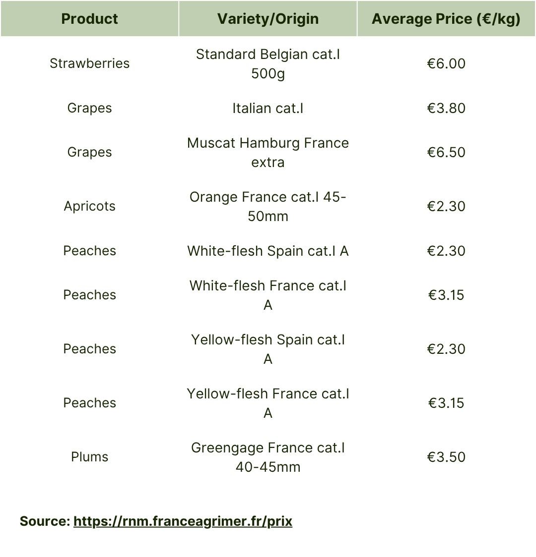 France (Rungis Market) w31, 2025 .jpg